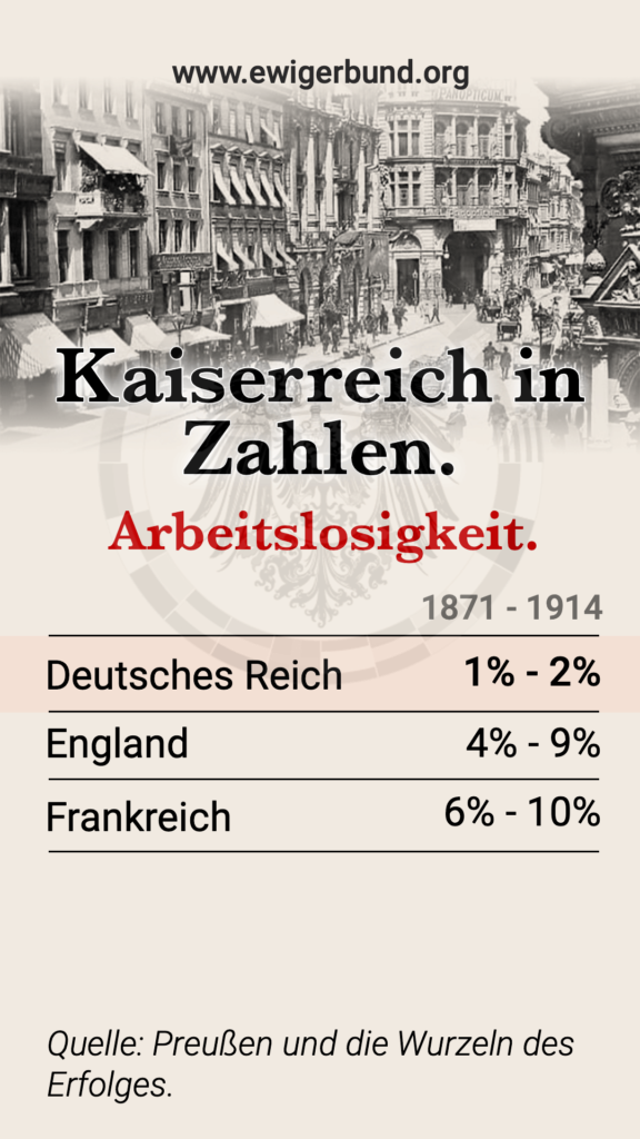 Kaiserreich in Zahlen: Arbeitslosigkeit.