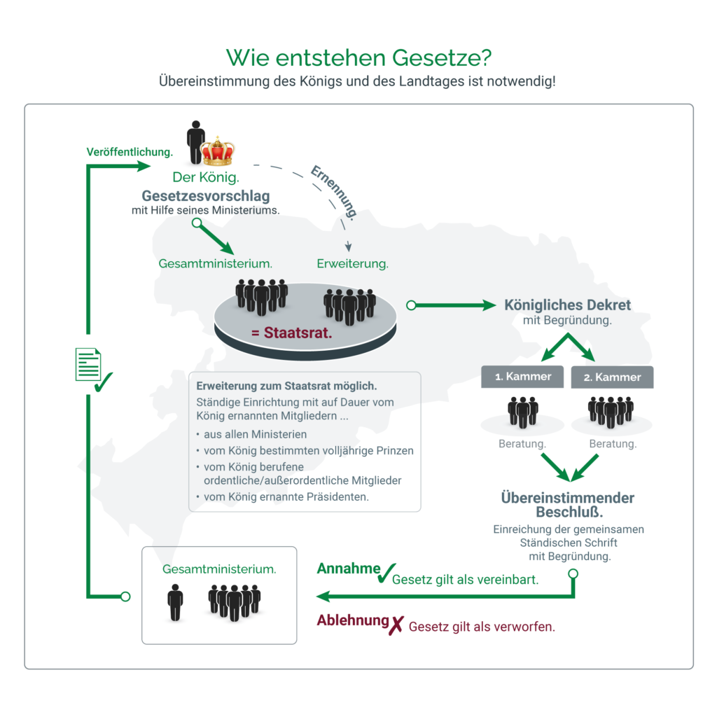 Der Landtag K nigreich Sachsen der-landtag-k-nigreich-sachsen